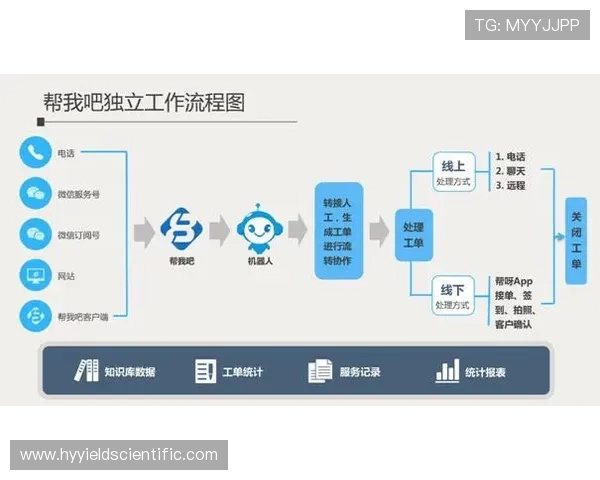 J9九游集团客服支持与技术帮助渠道详尽指南保障玩家权益 J9九游集团客服支持与技术帮助渠道详尽指南保障玩家权益